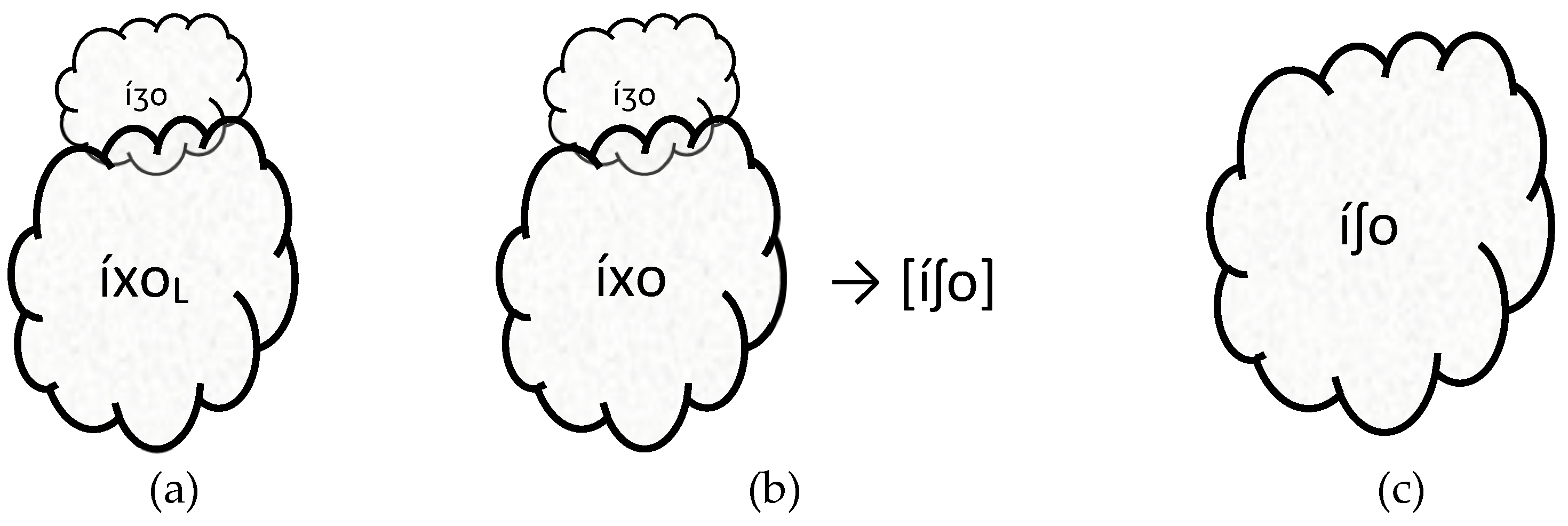 Languages 07 00313 g005