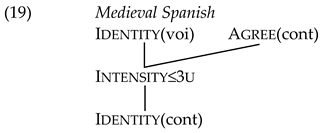 Languages 07 00313 i001