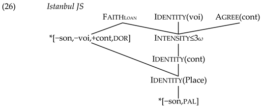 Languages 07 00313 i002