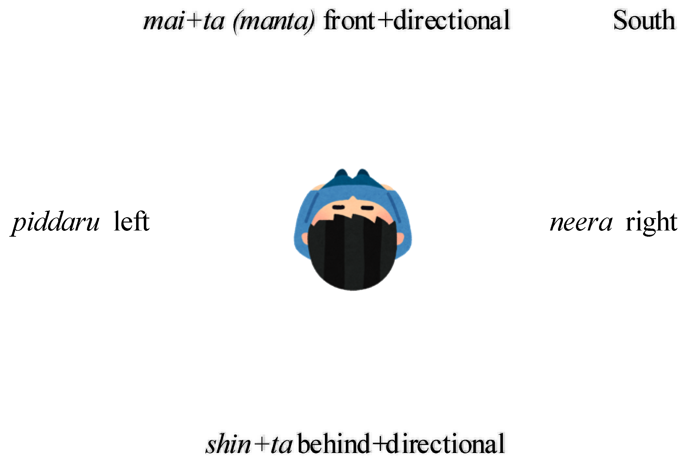 Languages 08 00009 g004 Languages 08 00009 g004