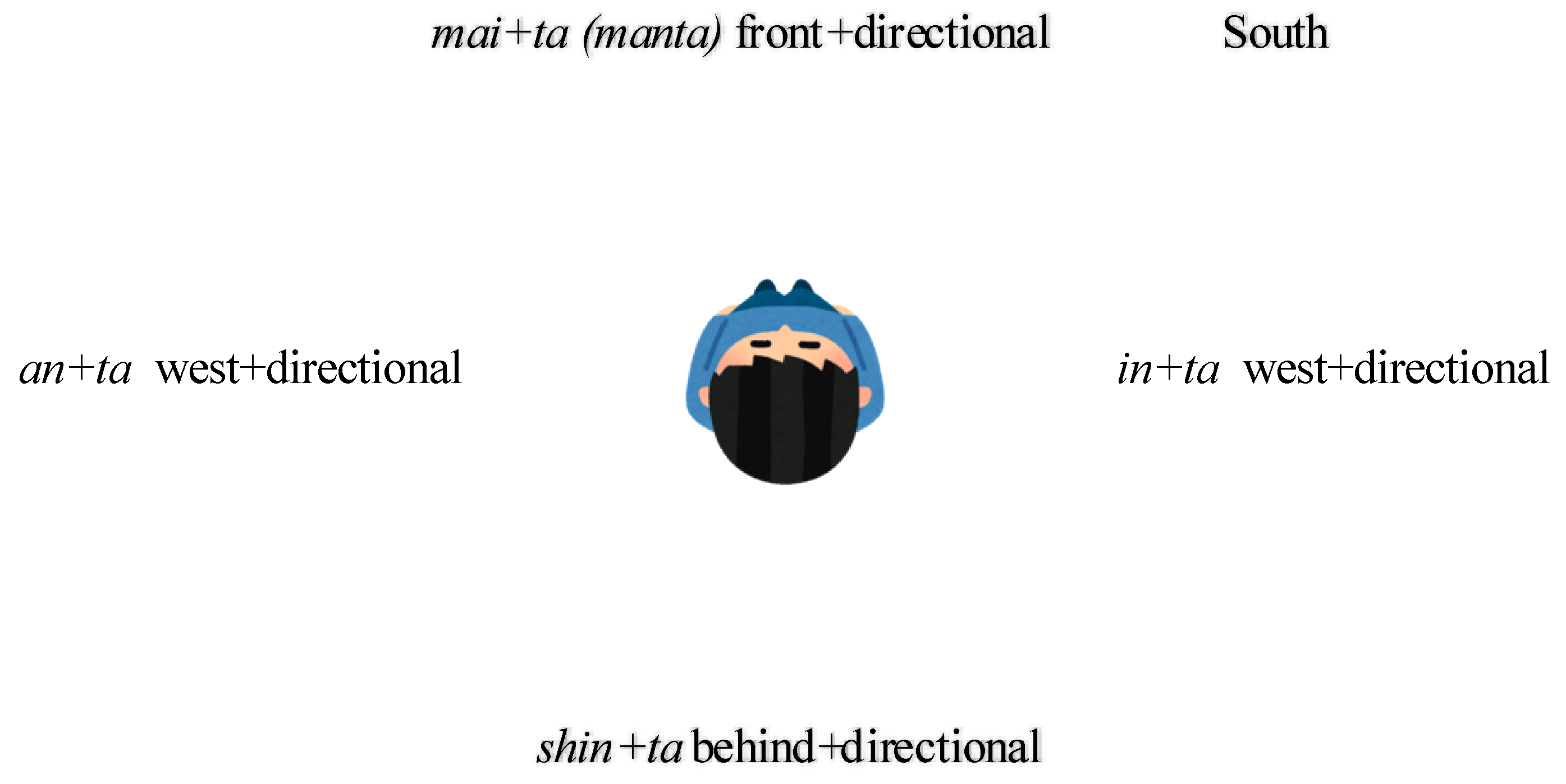 Languages 08 00009 g006 Languages 08 00009 g006