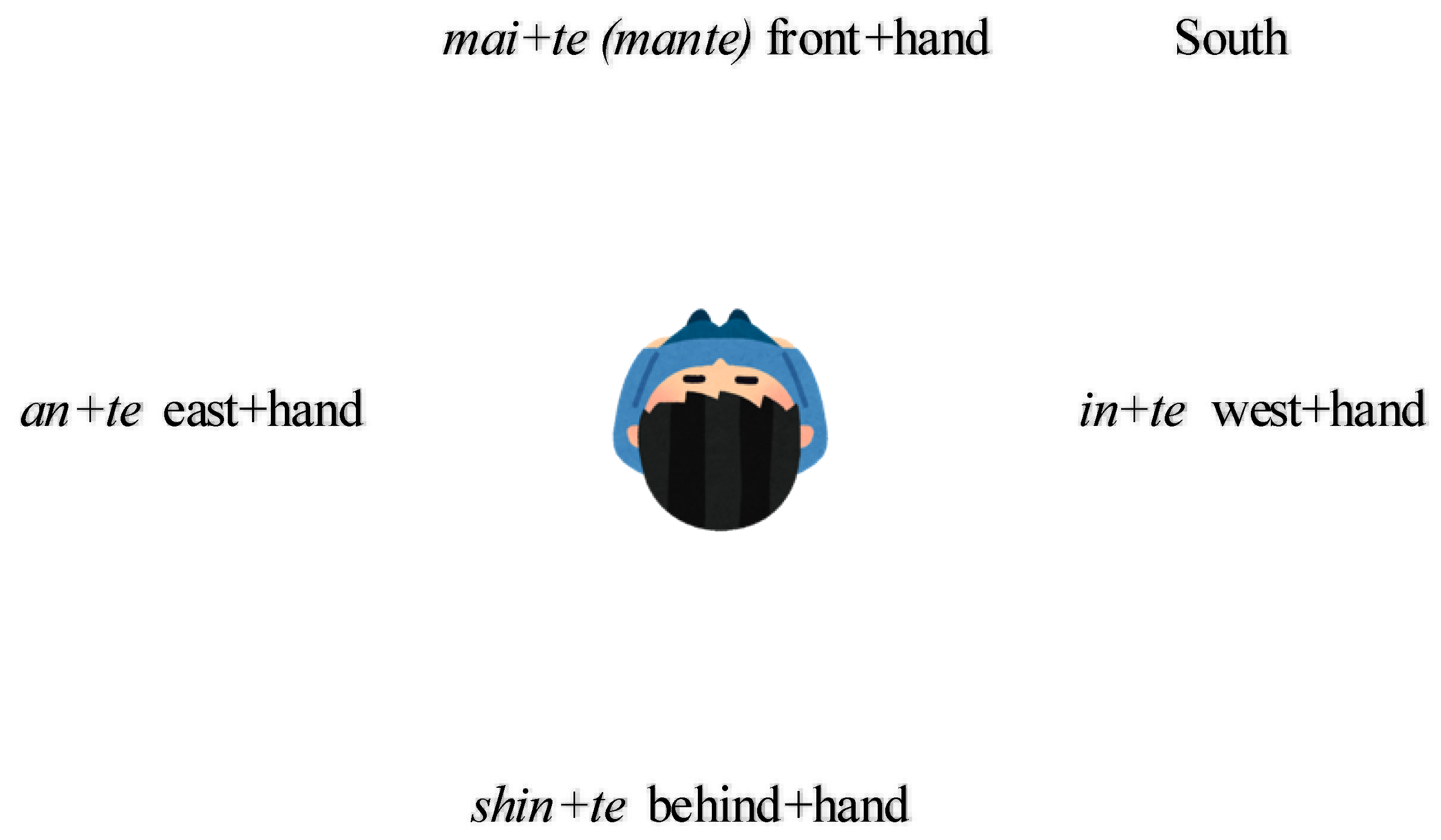 Languages 08 00009 g007 Languages 08 00009 g007