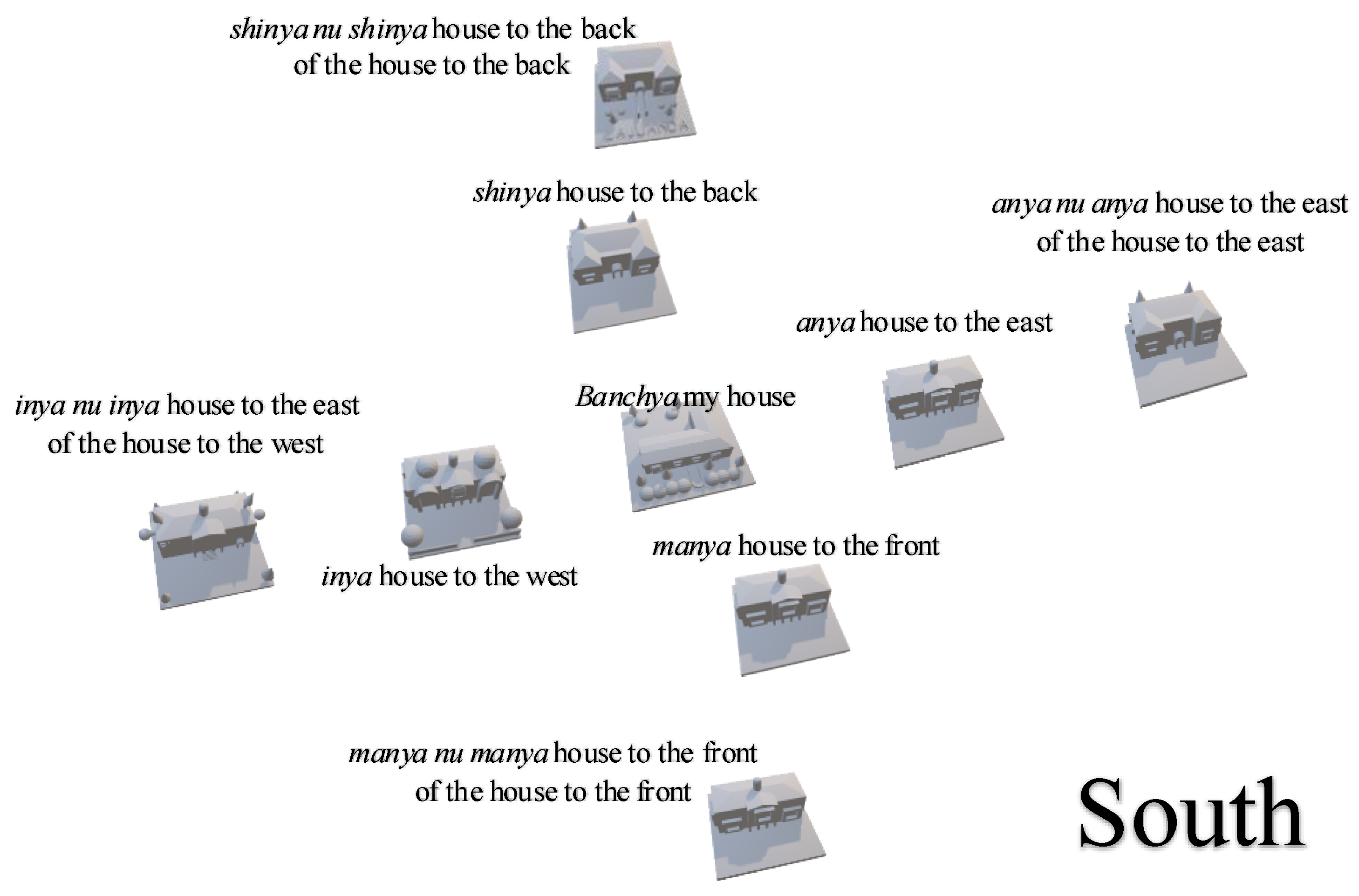 Languages 08 00009 g008 Languages 08 00009 g008