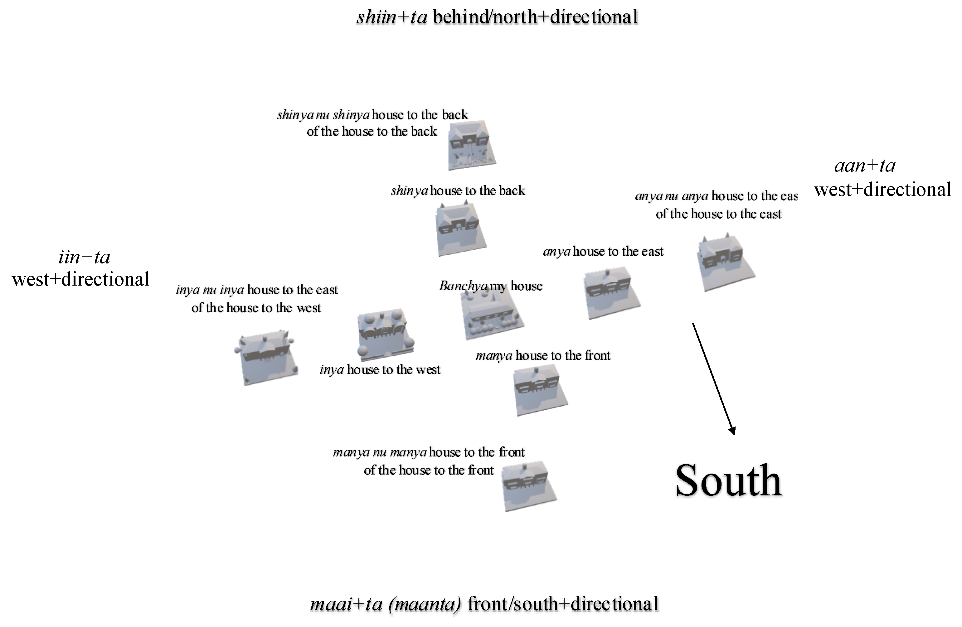 Languages 08 00009 g009 Languages 08 00009 g009