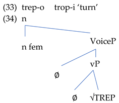 Languages 08 00013 i005