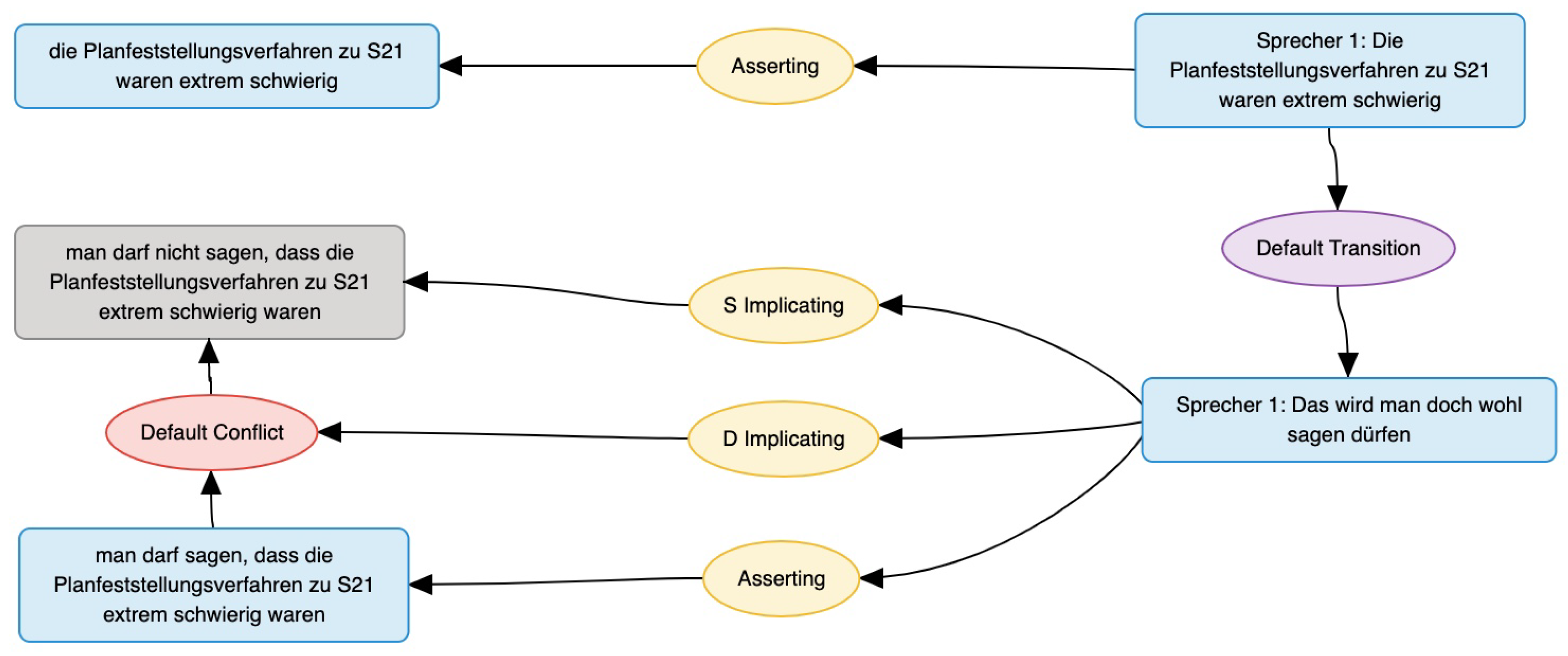 Languages 08 00014 g003