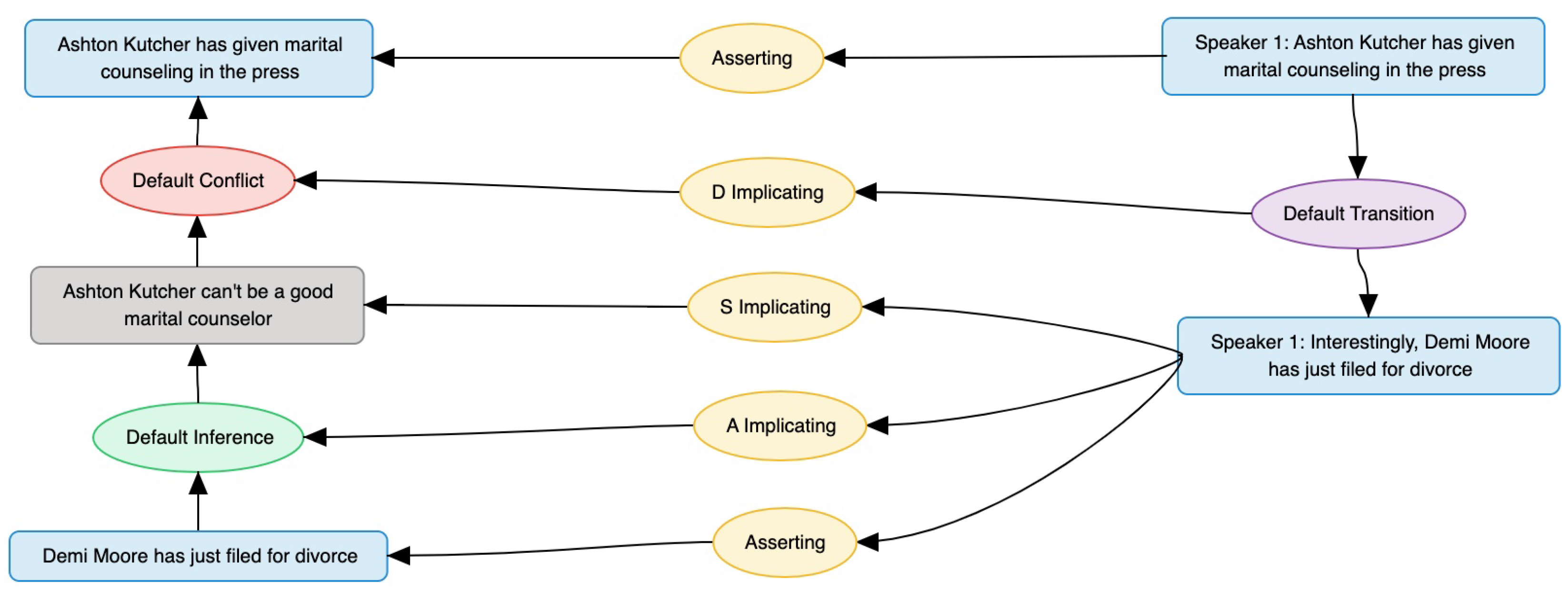Languages 08 00014 g004