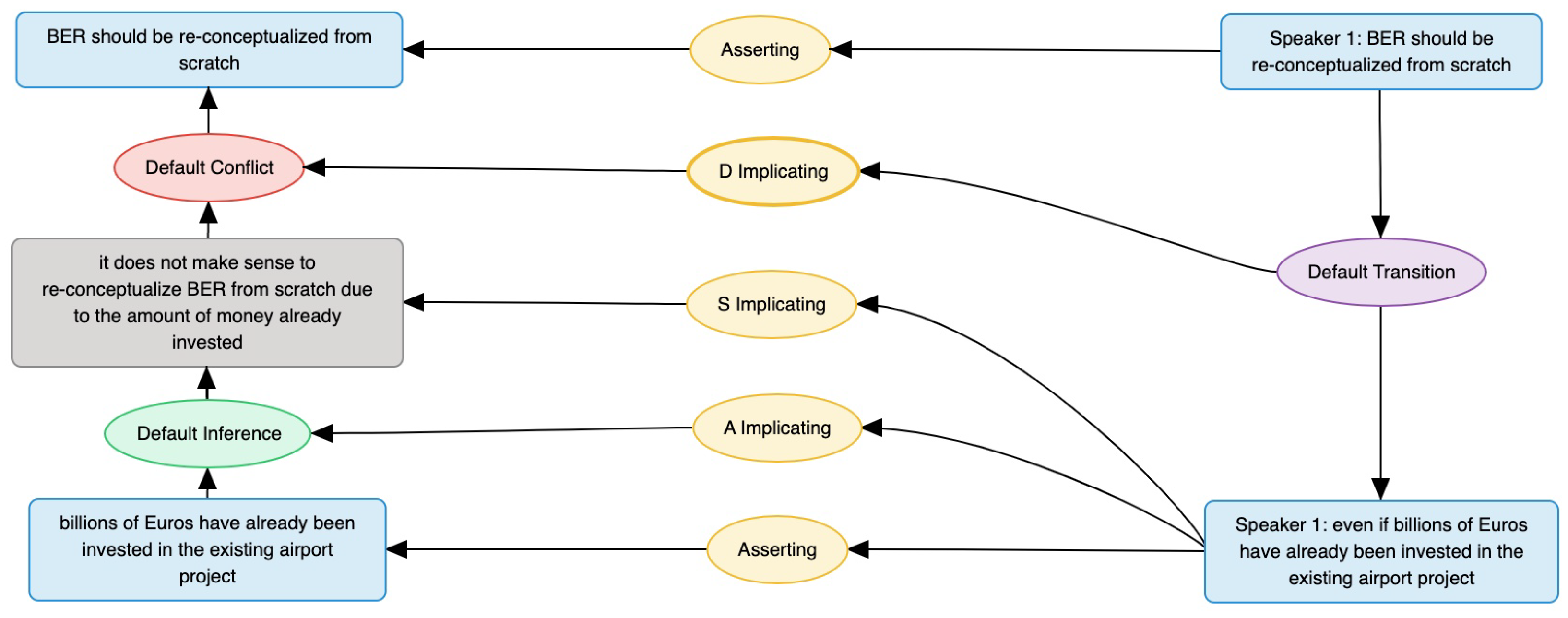 Languages 08 00014 g005