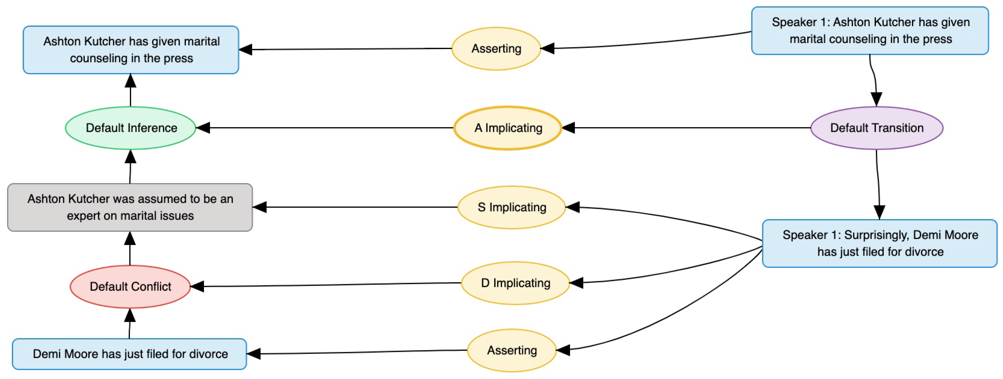 Languages 08 00014 g006