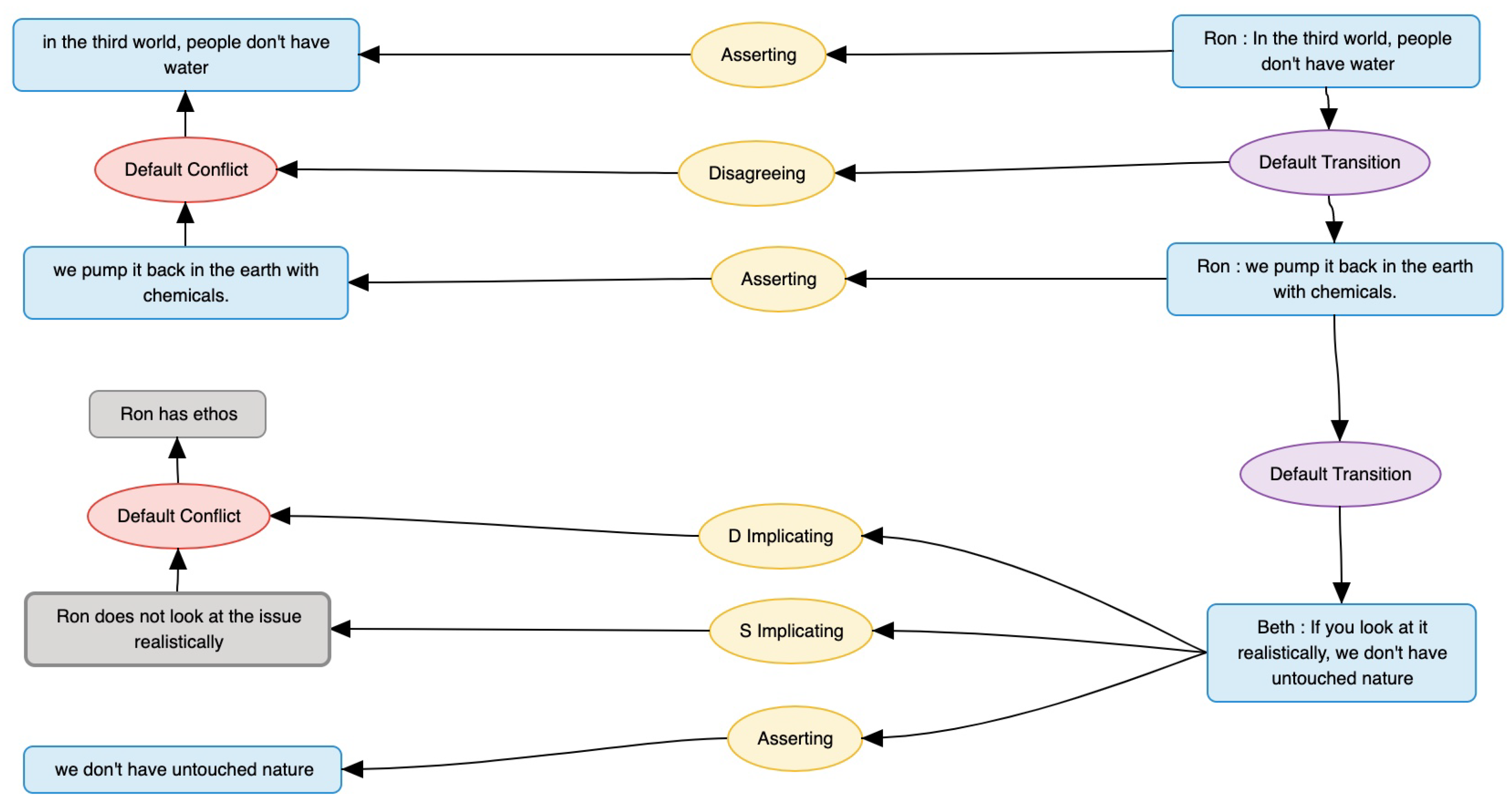 Languages 08 00014 g007