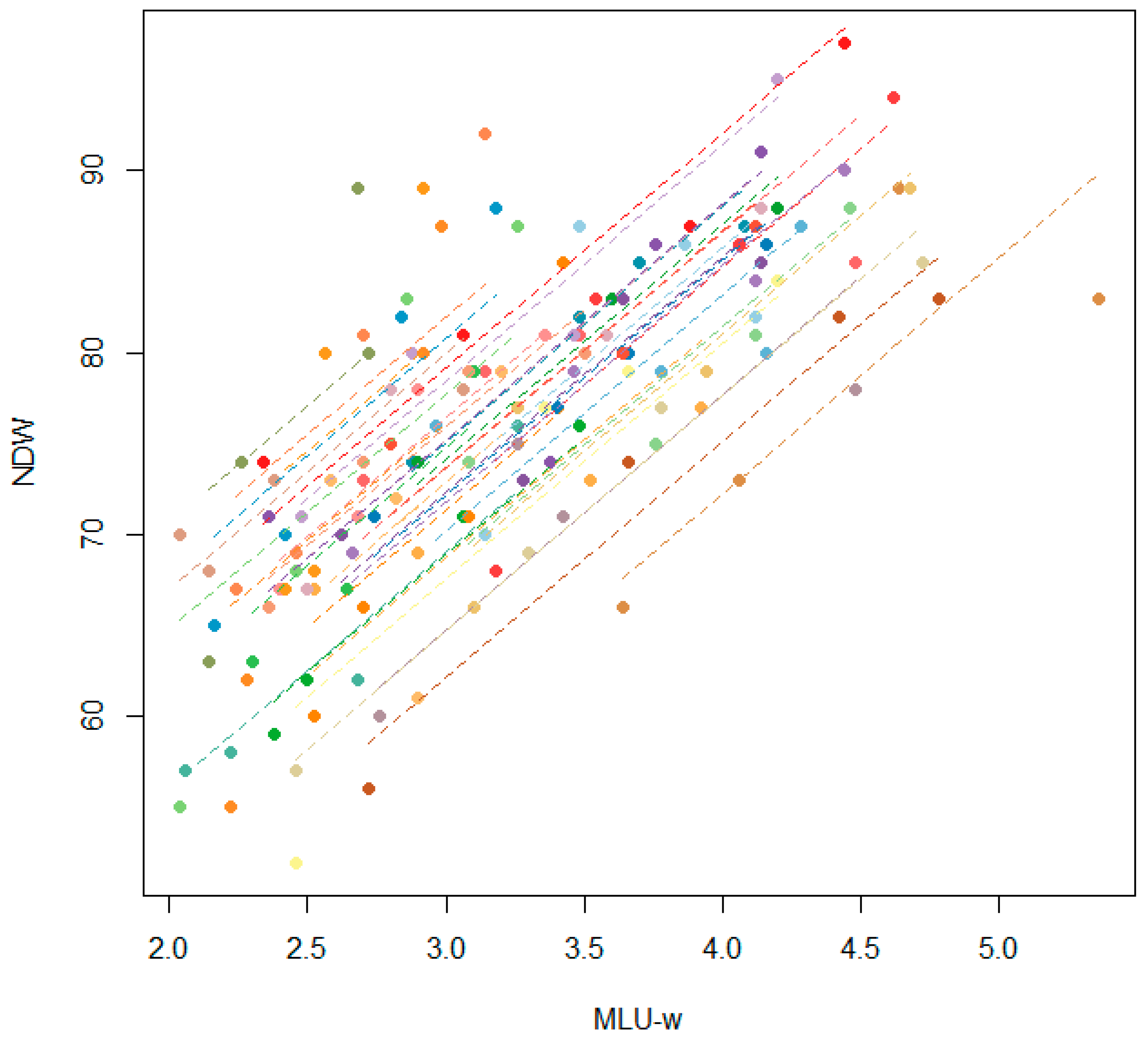 Languages 08 00021 g001 Languages 08 00021 g001