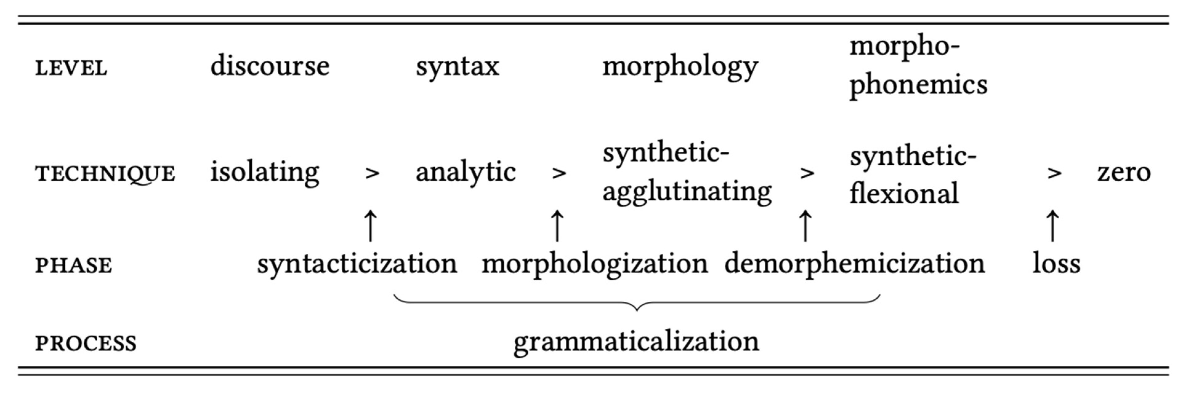 Languages 08 00028 g001