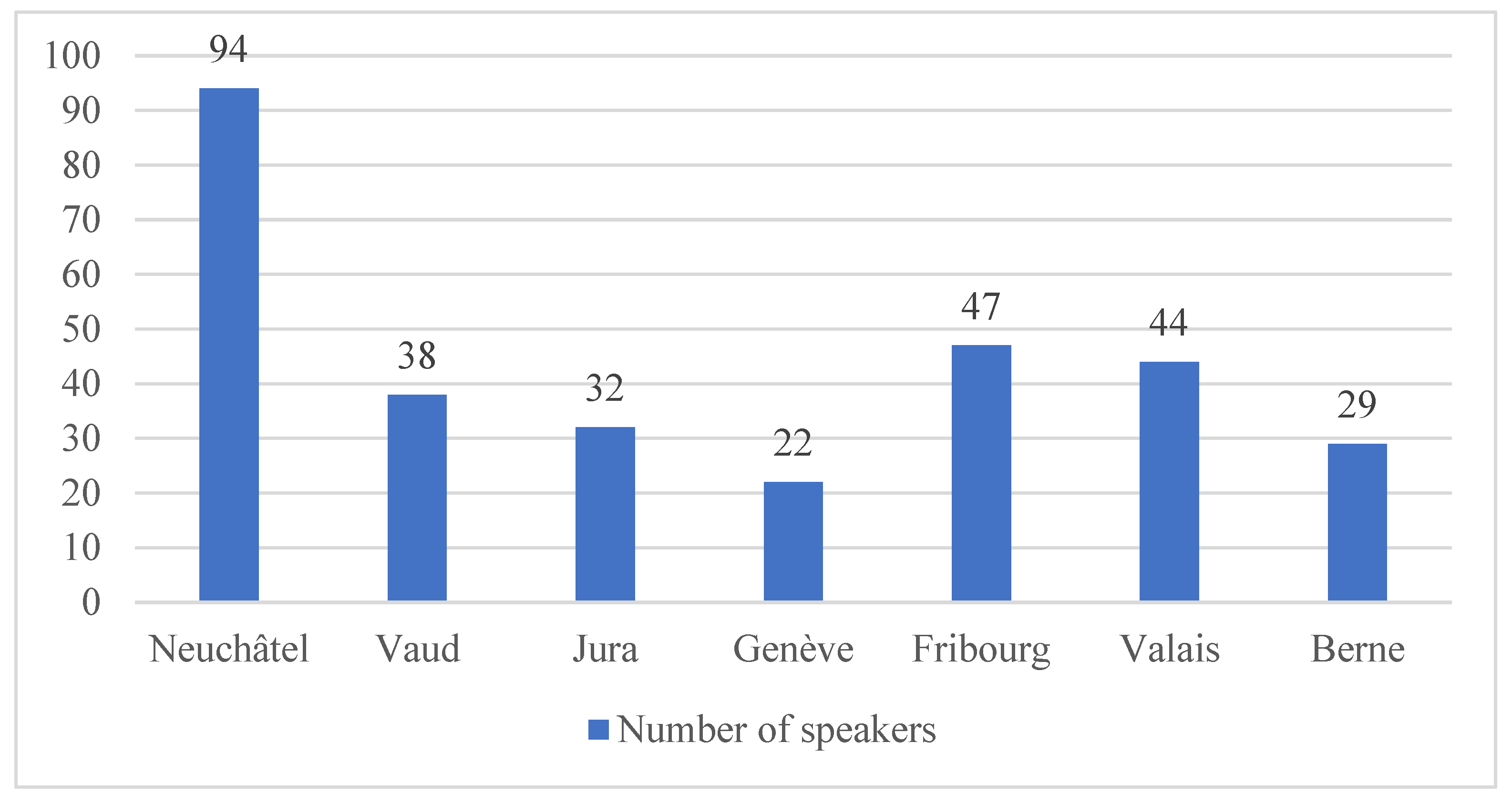Languages 08 00028 g003