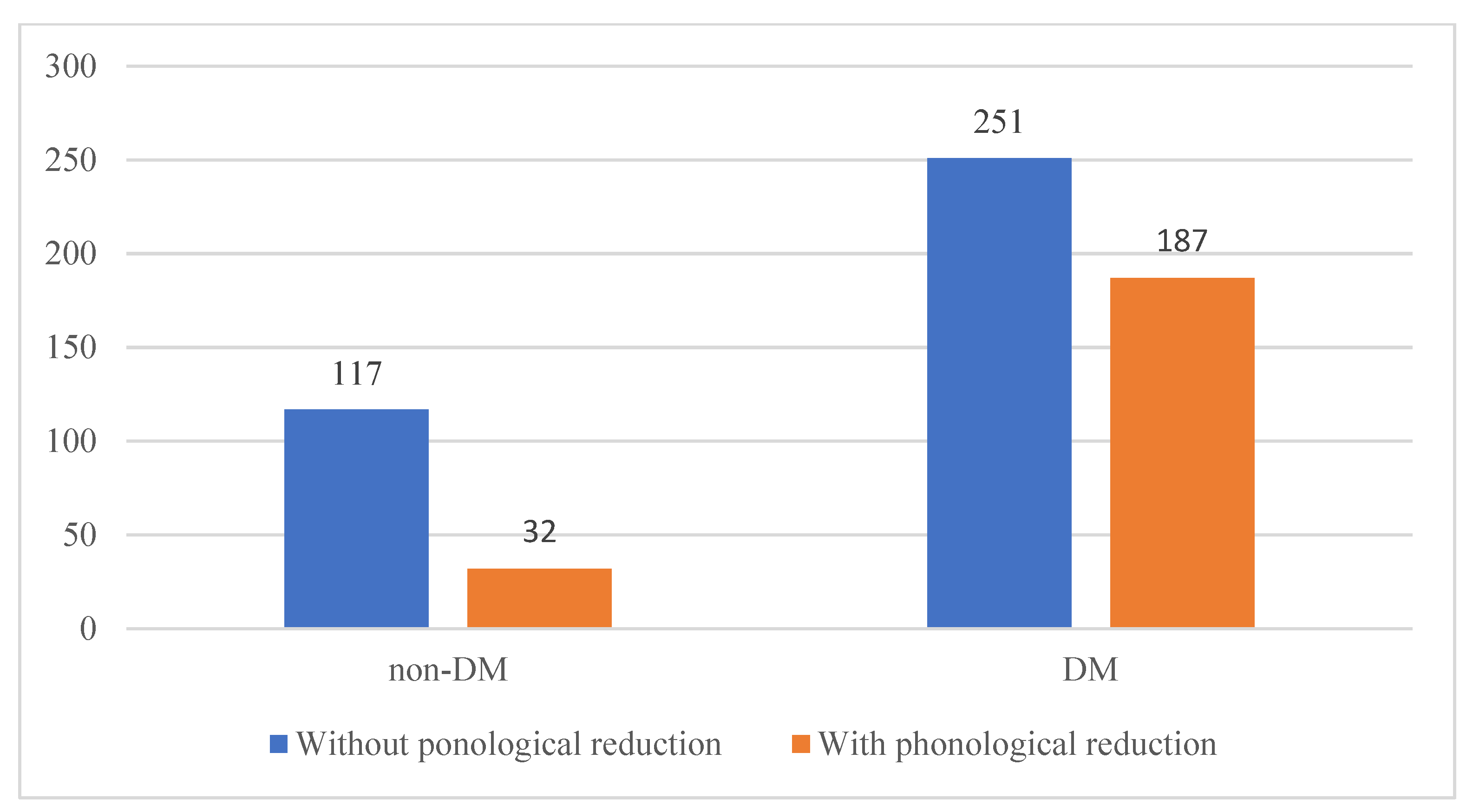 Languages 08 00028 g006