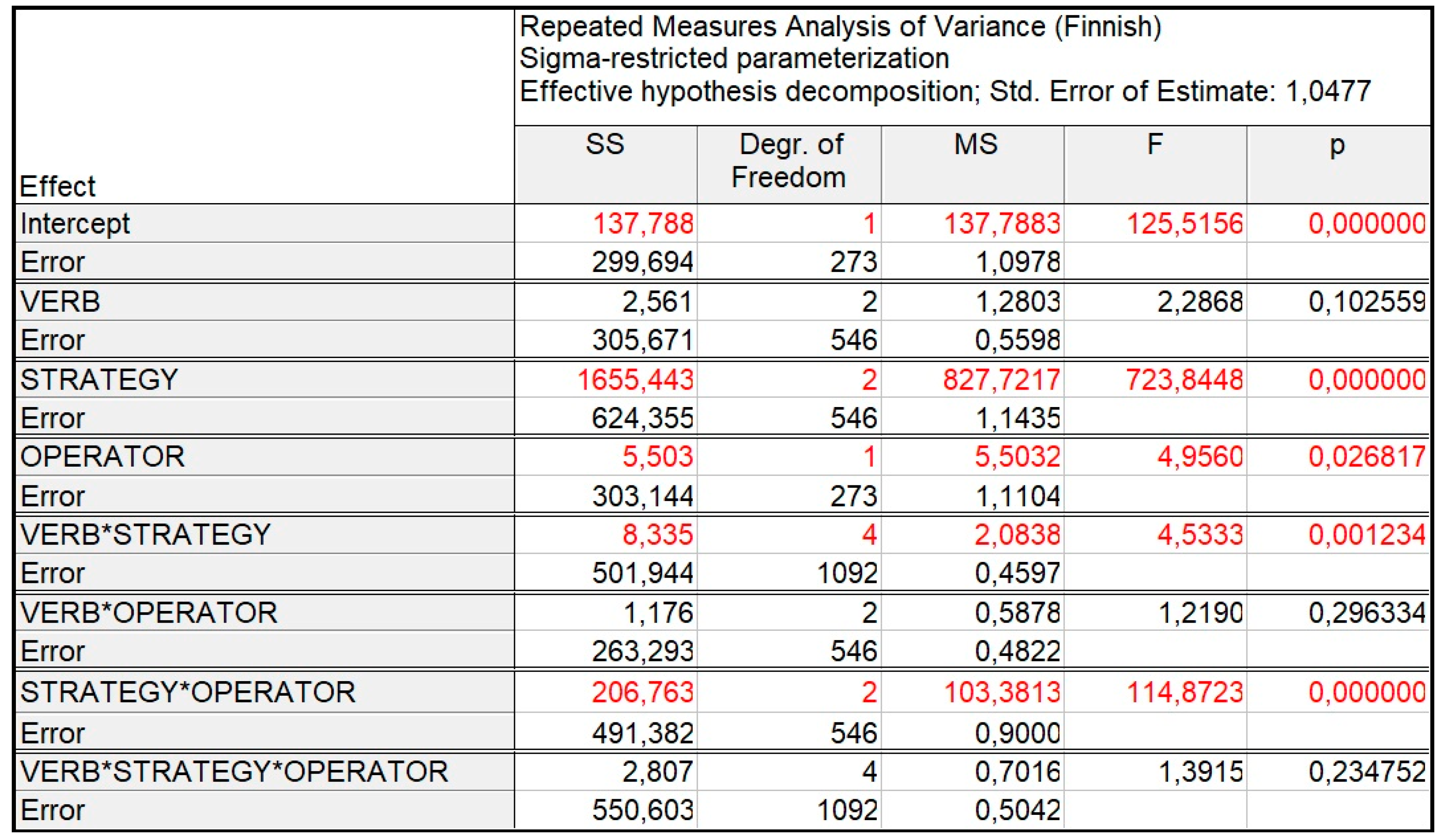 Languages 08 00032 g004 Languages 08 00032 g004