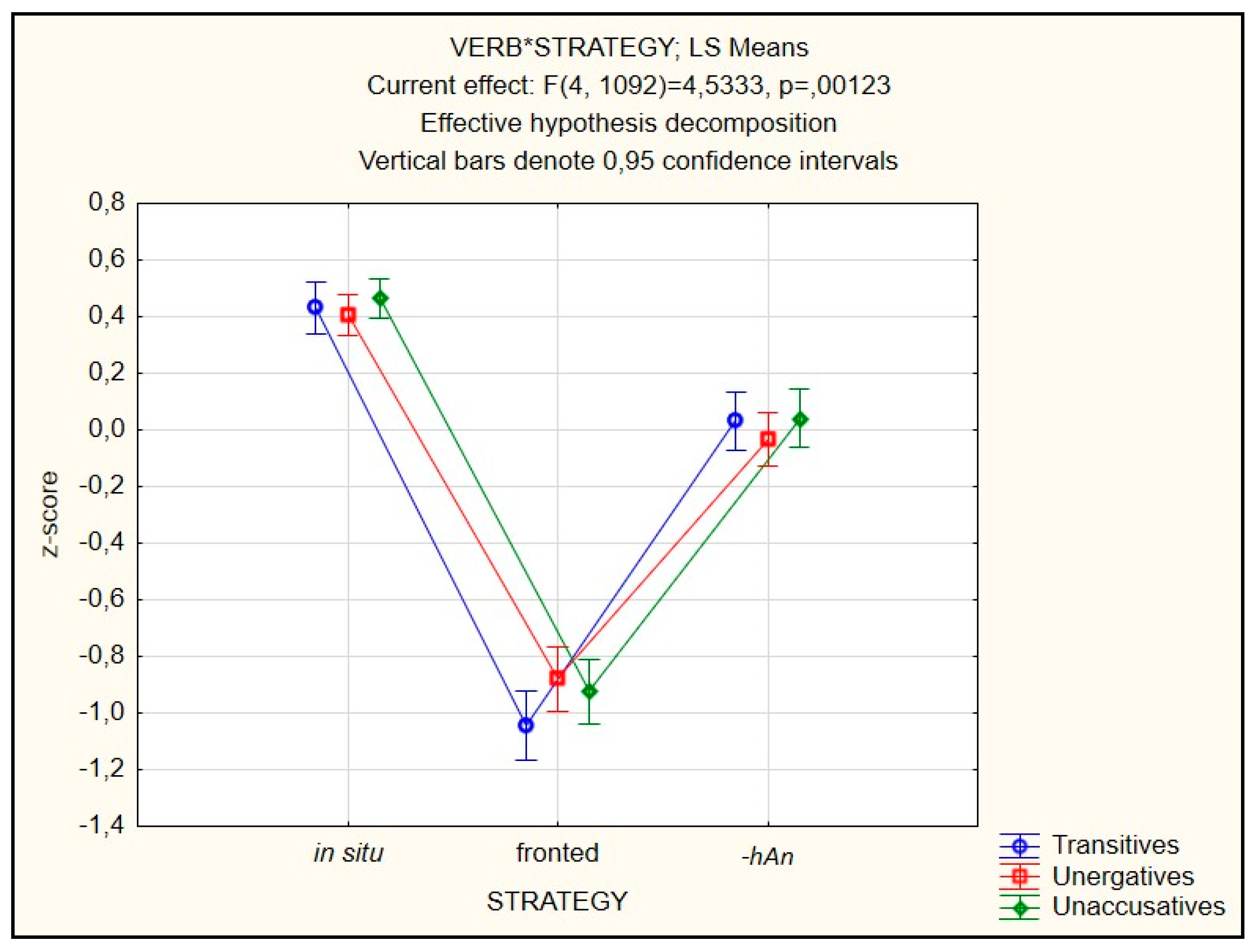 Languages 08 00032 g005 Languages 08 00032 g005