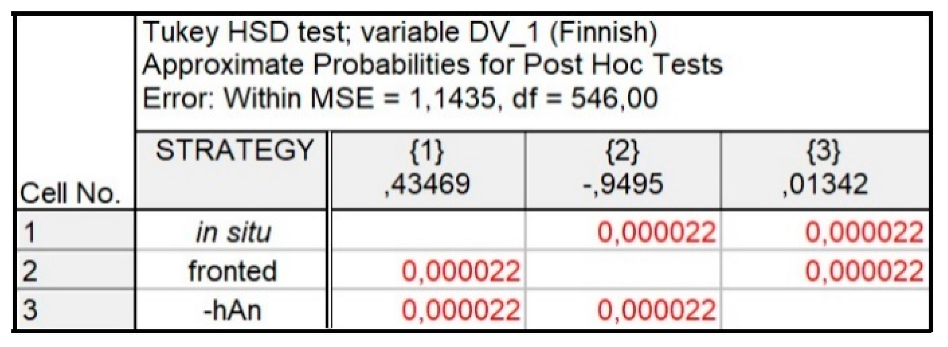 Languages 08 00032 g008 Languages 08 00032 g008