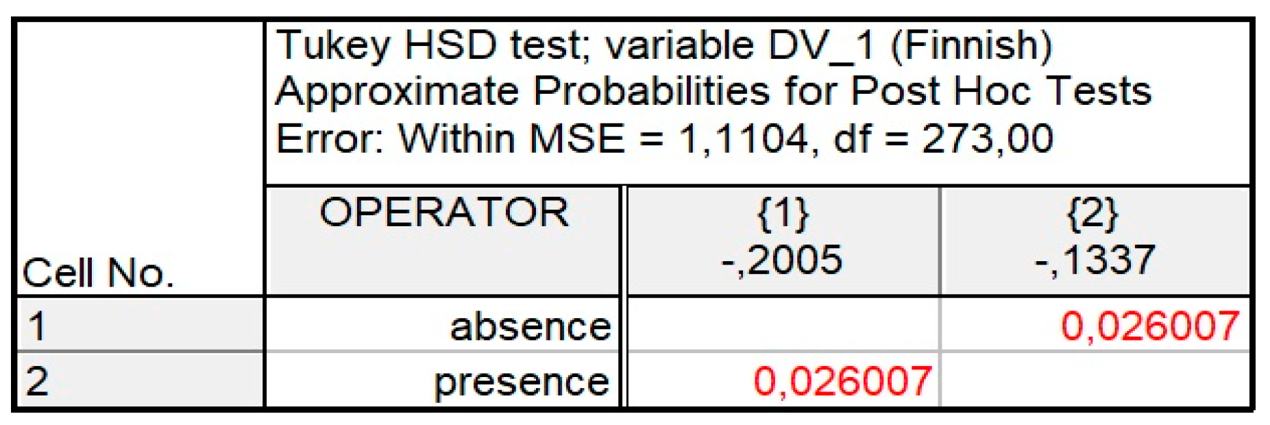 Languages 08 00032 g010 Languages 08 00032 g010