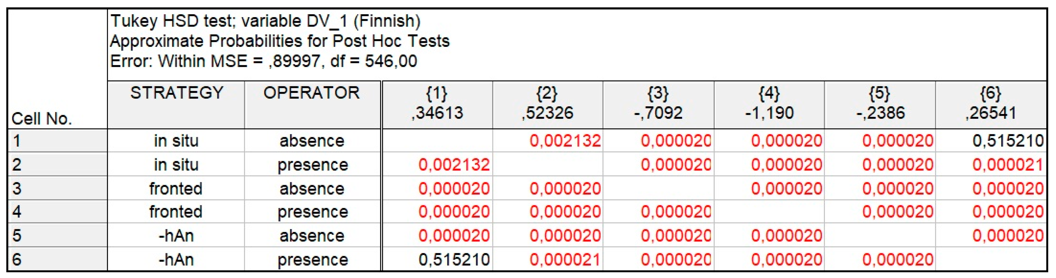 Languages 08 00032 g012 Languages 08 00032 g012
