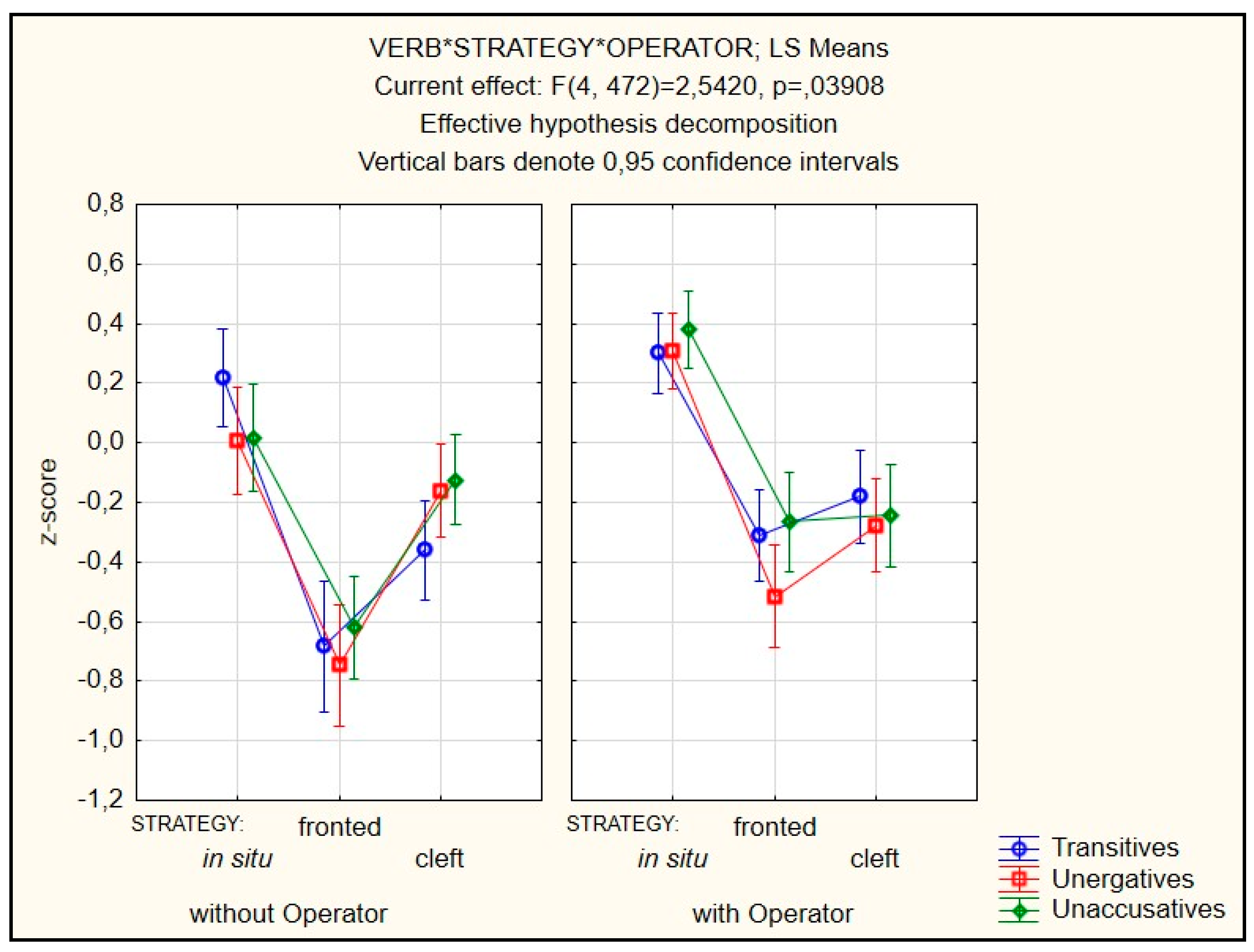 Languages 08 00032 g014 Languages 08 00032 g014