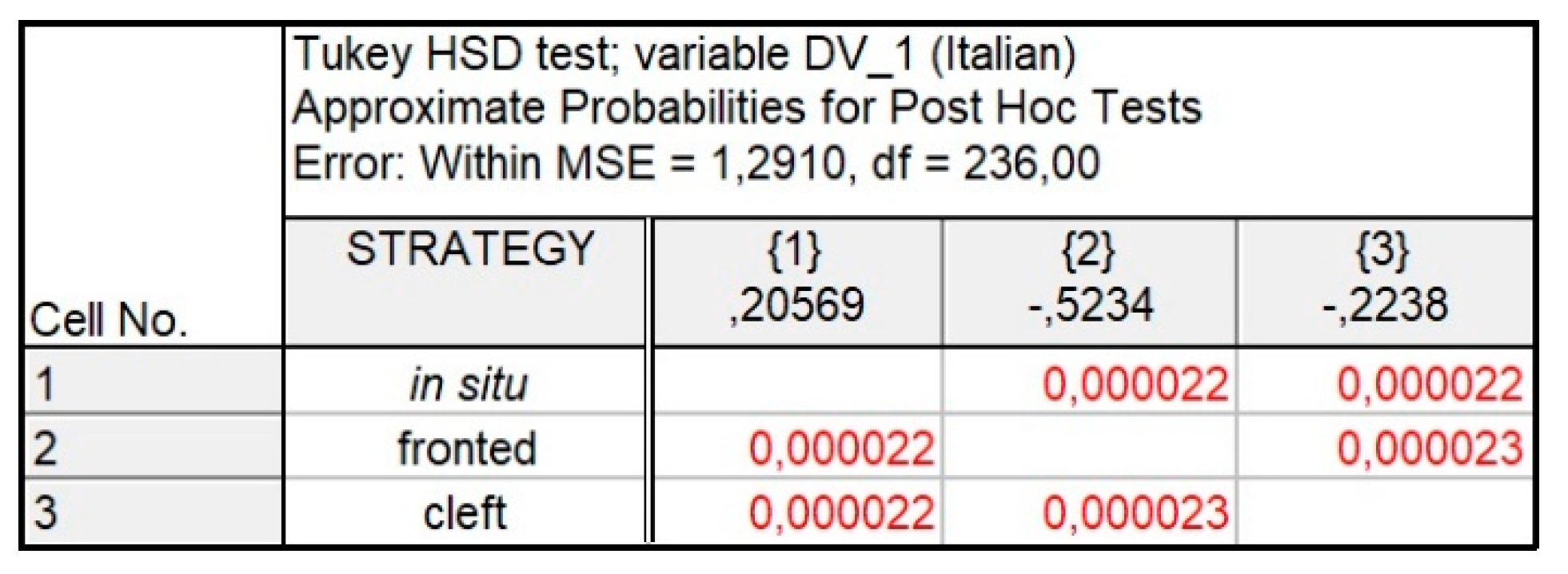 Languages 08 00032 g017 Languages 08 00032 g017