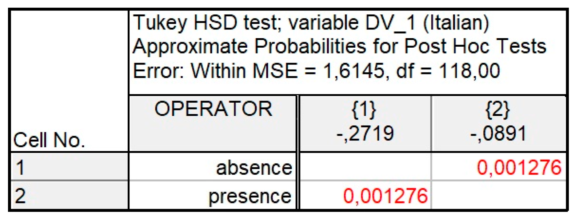 Languages 08 00032 g019 Languages 08 00032 g019