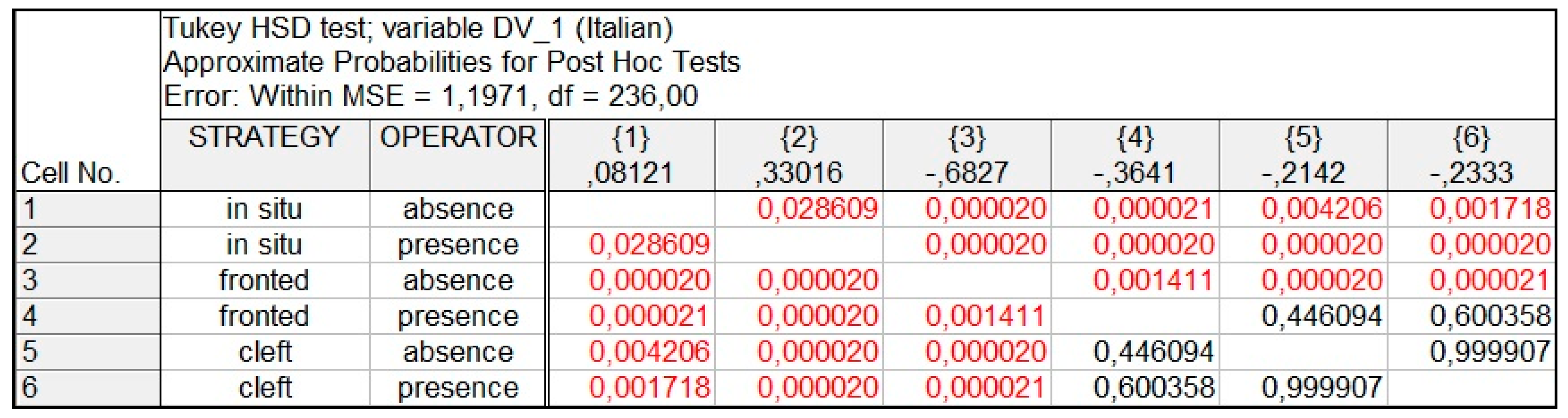 Languages 08 00032 g021 Languages 08 00032 g021