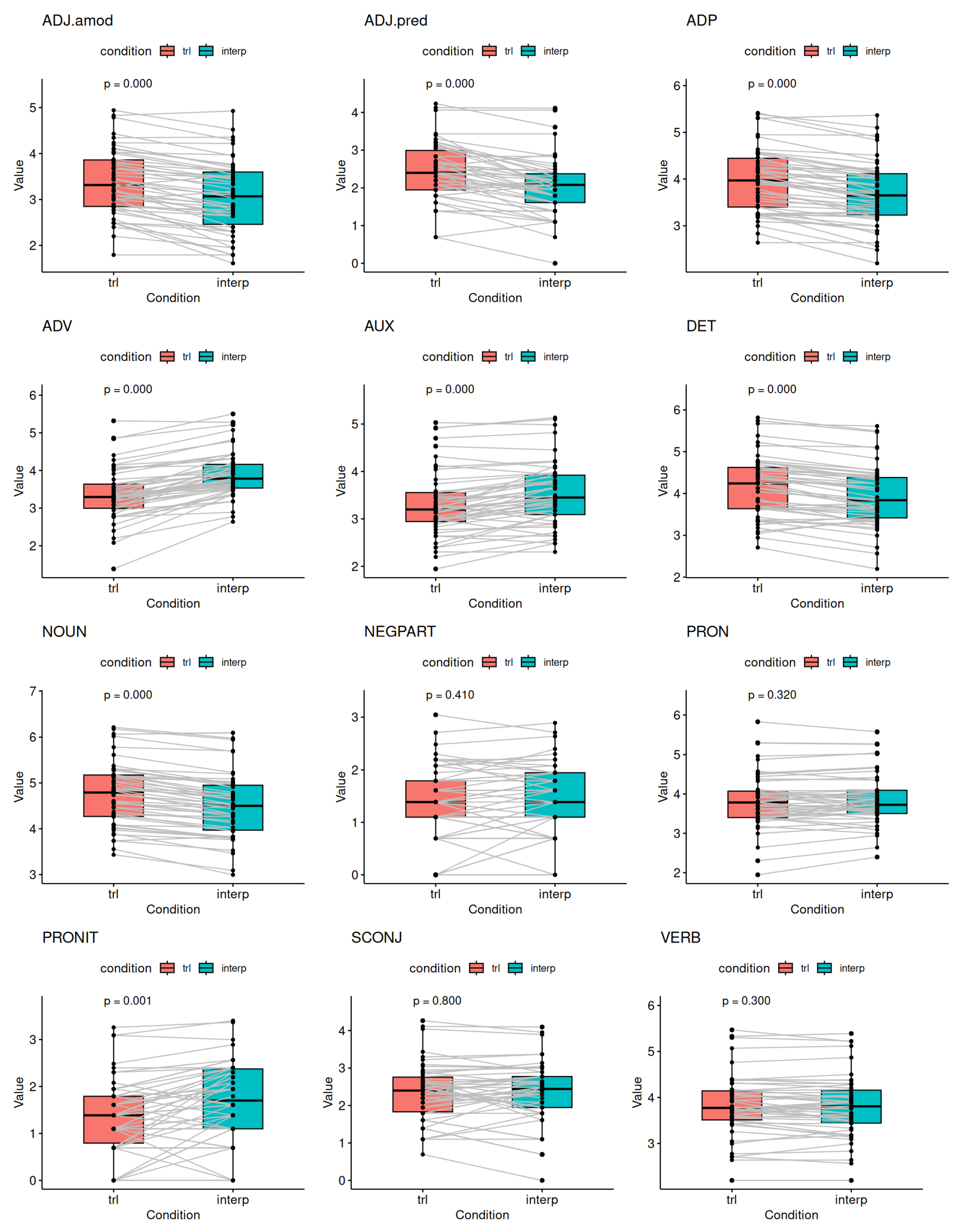 Languages 08 00039 g001