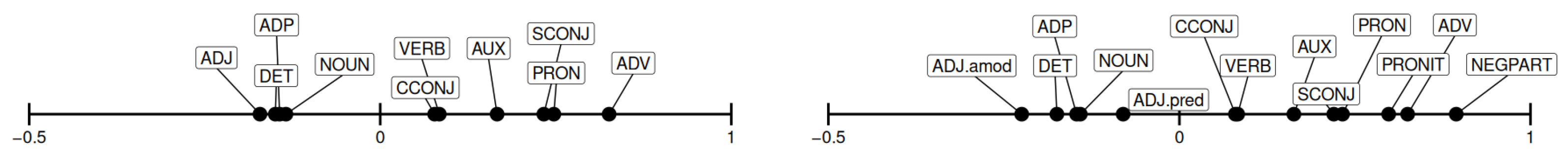 Languages 08 00039 g002