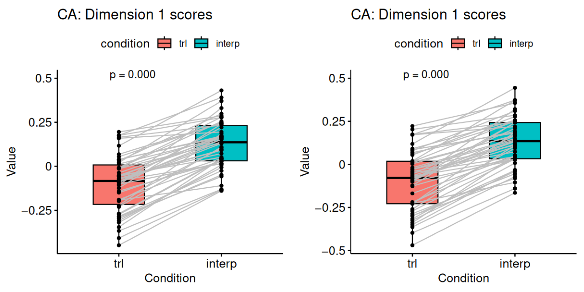 Languages 08 00039 g003