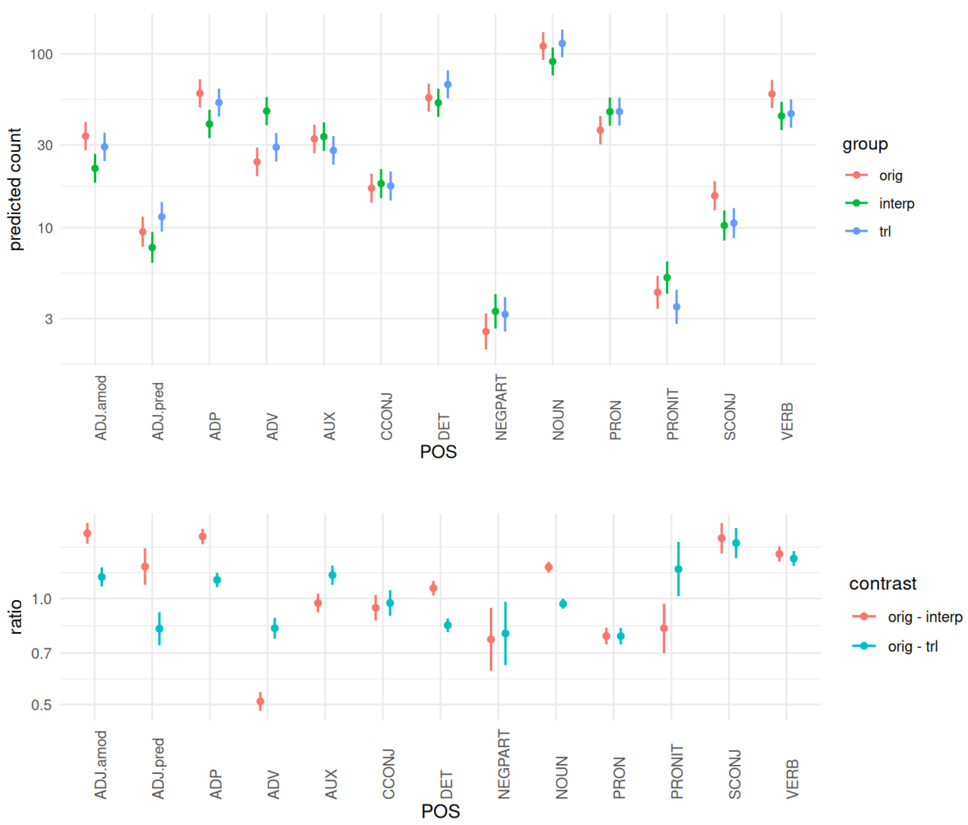 Languages 08 00039 g004