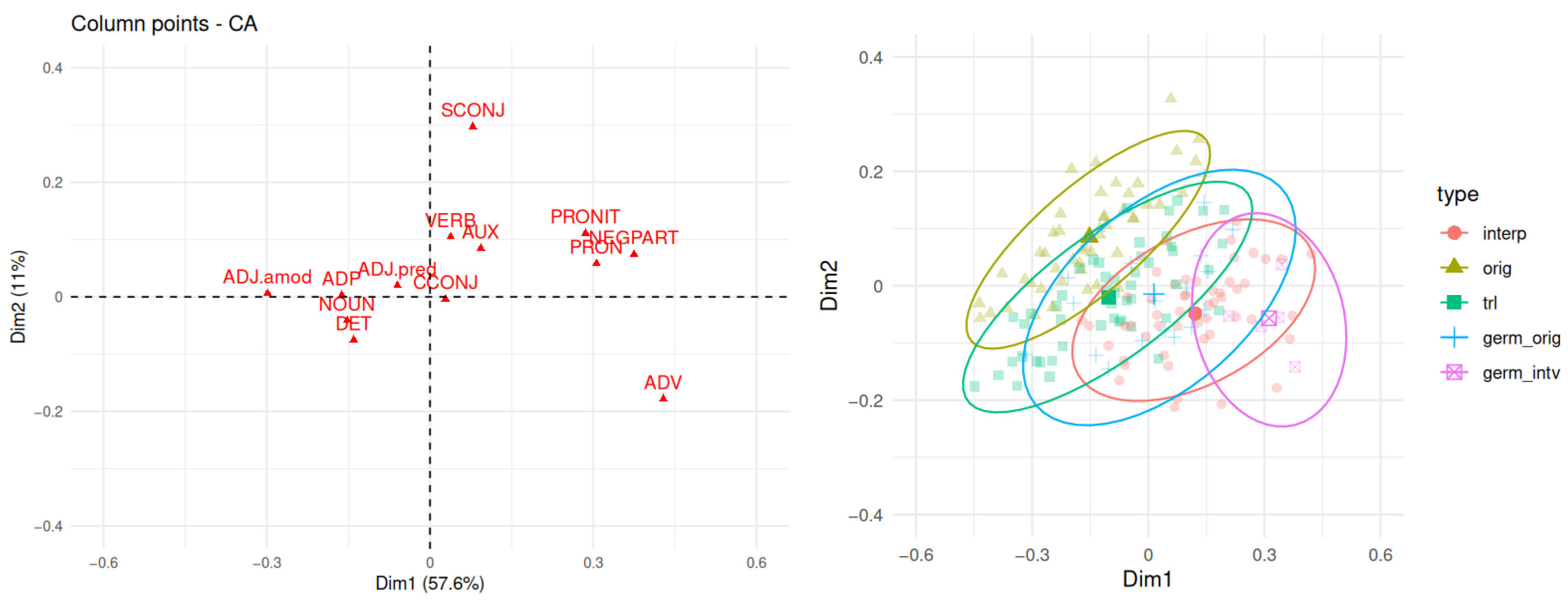 Languages 08 00039 g005