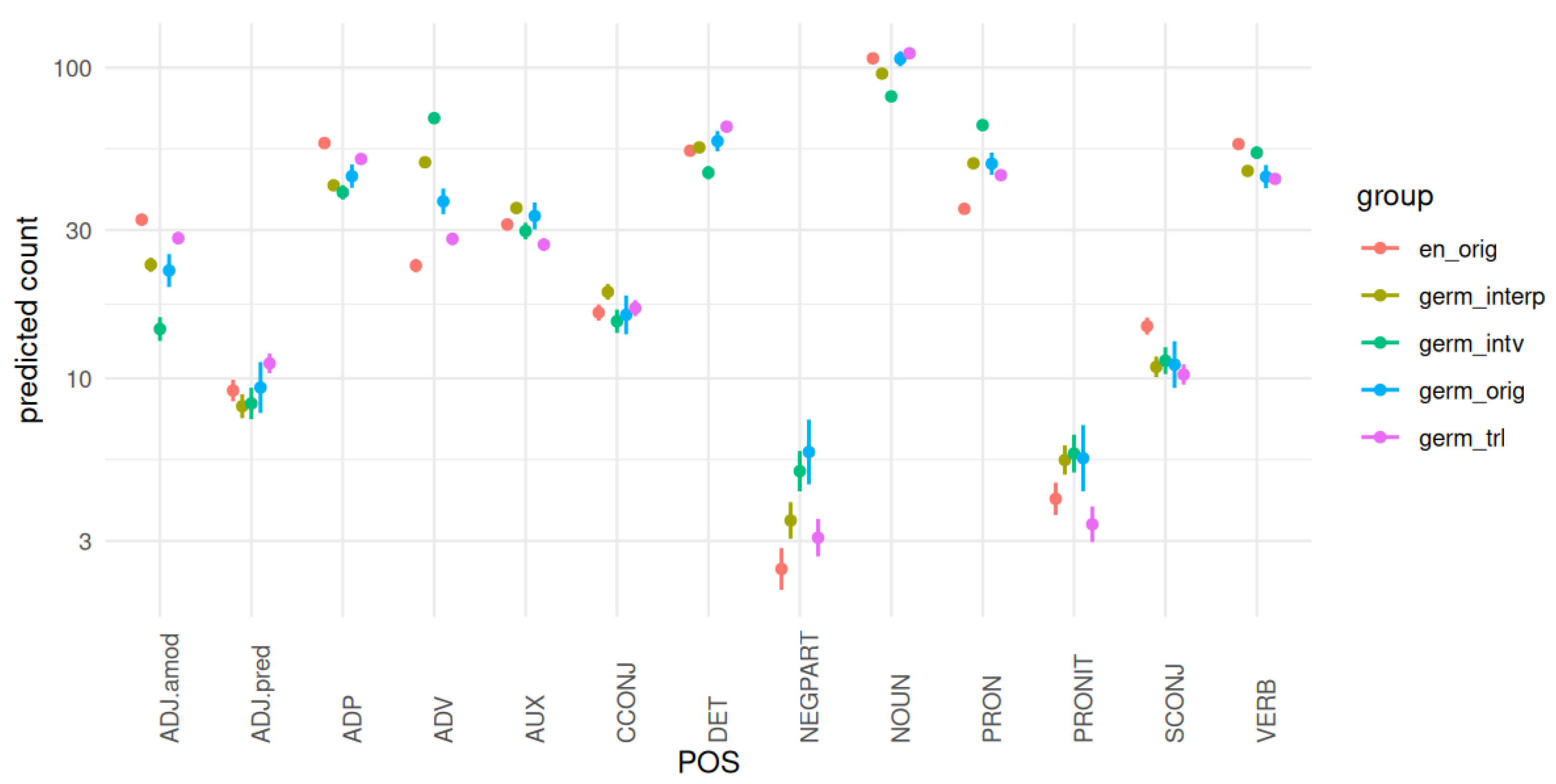 Languages 08 00039 g006