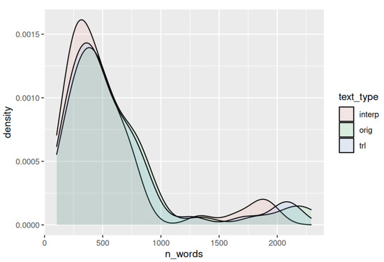 Languages 08 00039 g0a1