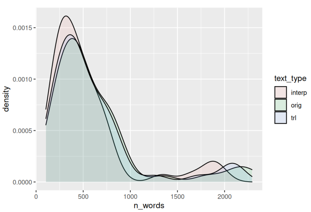Languages 08 00039 g0a1