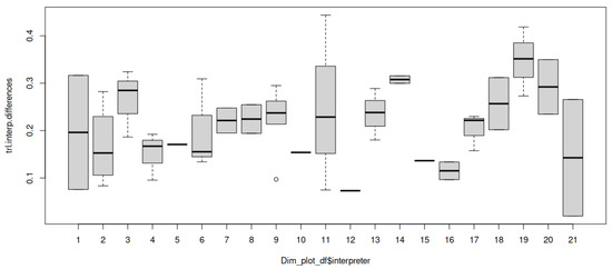 Languages 08 00039 g0a2