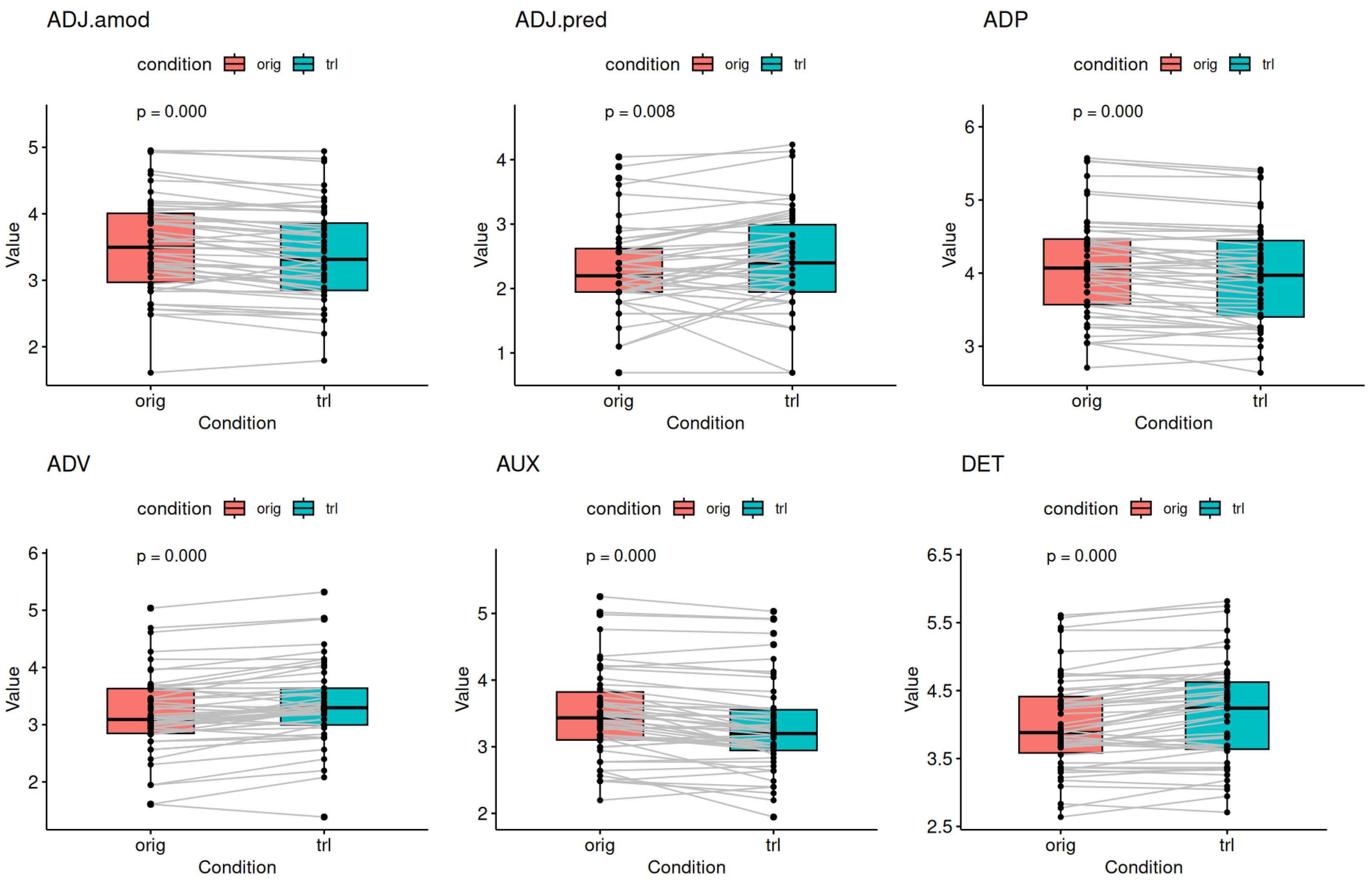 Languages 08 00039 g0a3a