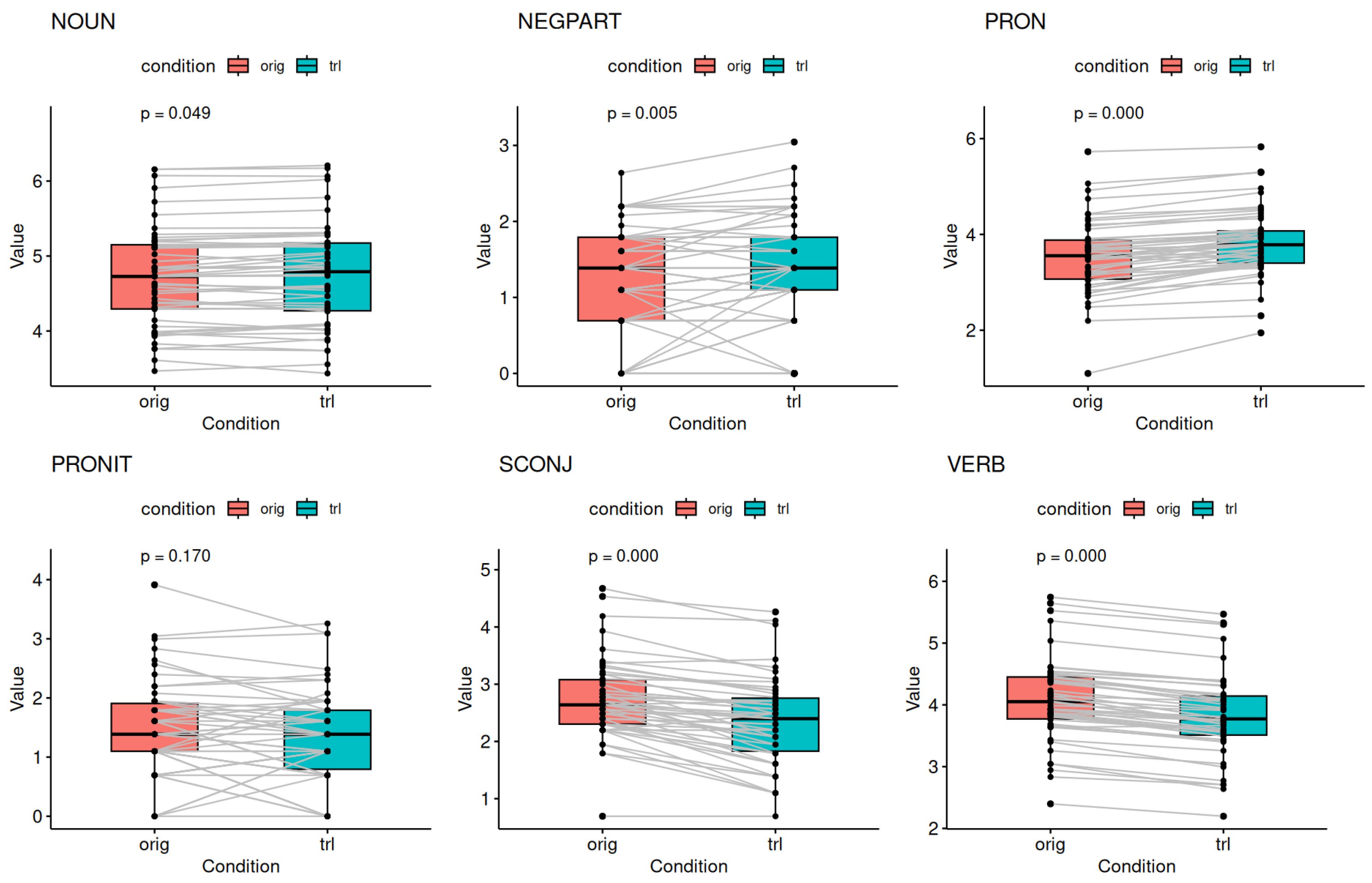 Languages 08 00039 g0a3b