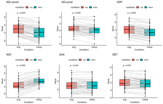 Languages 08 00039 g0a4a Languages 08 00039 g0a4a