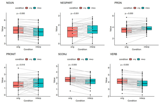 Languages 08 00039 g0a4b