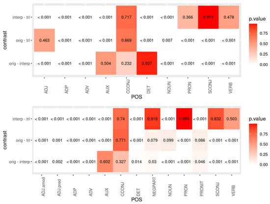 Languages 08 00039 g0a5