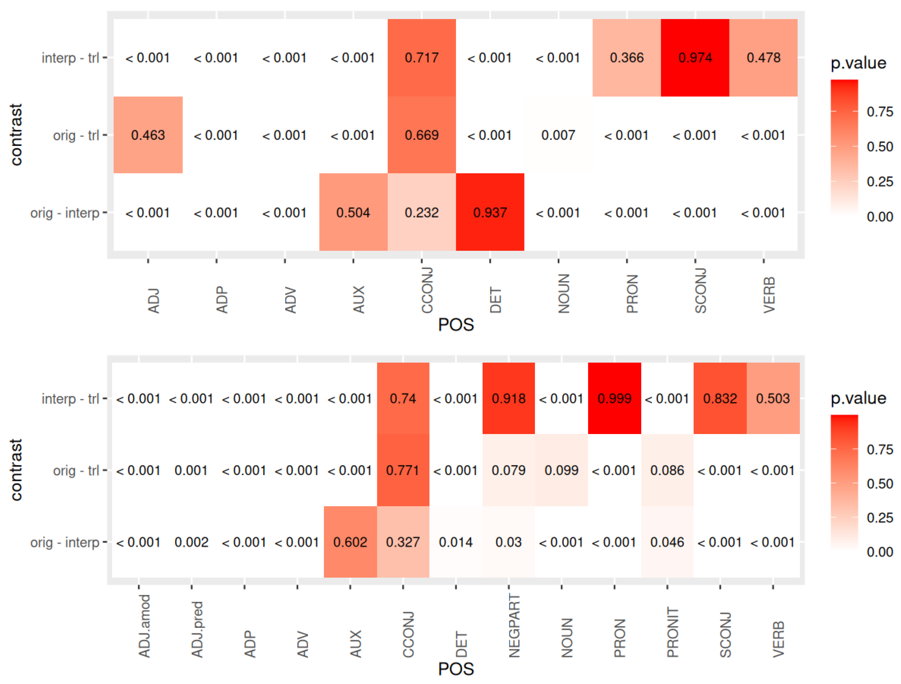 Languages 08 00039 g0a5