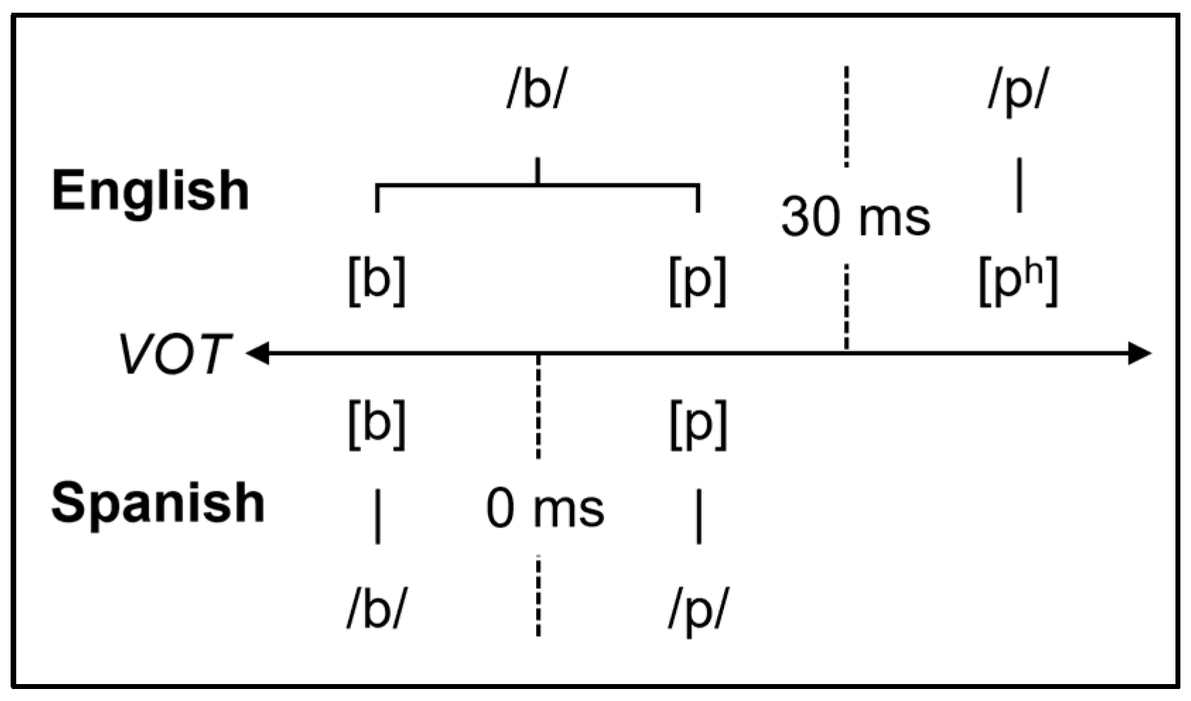 Languages 08 00043 g001