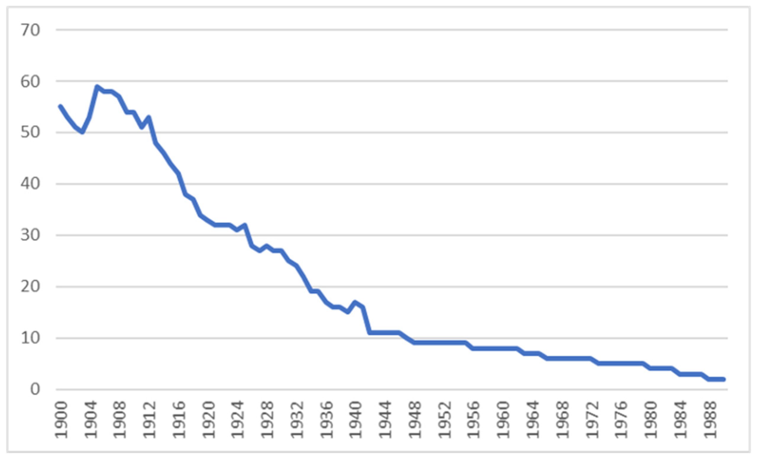 Languages 08 00049 g005