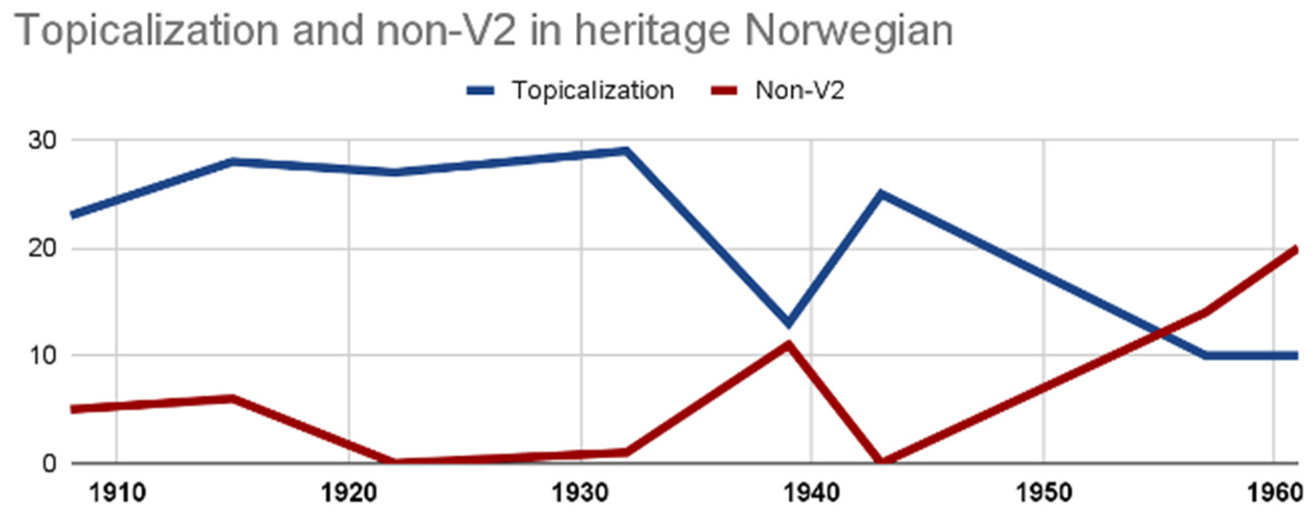Languages 08 00049 g006