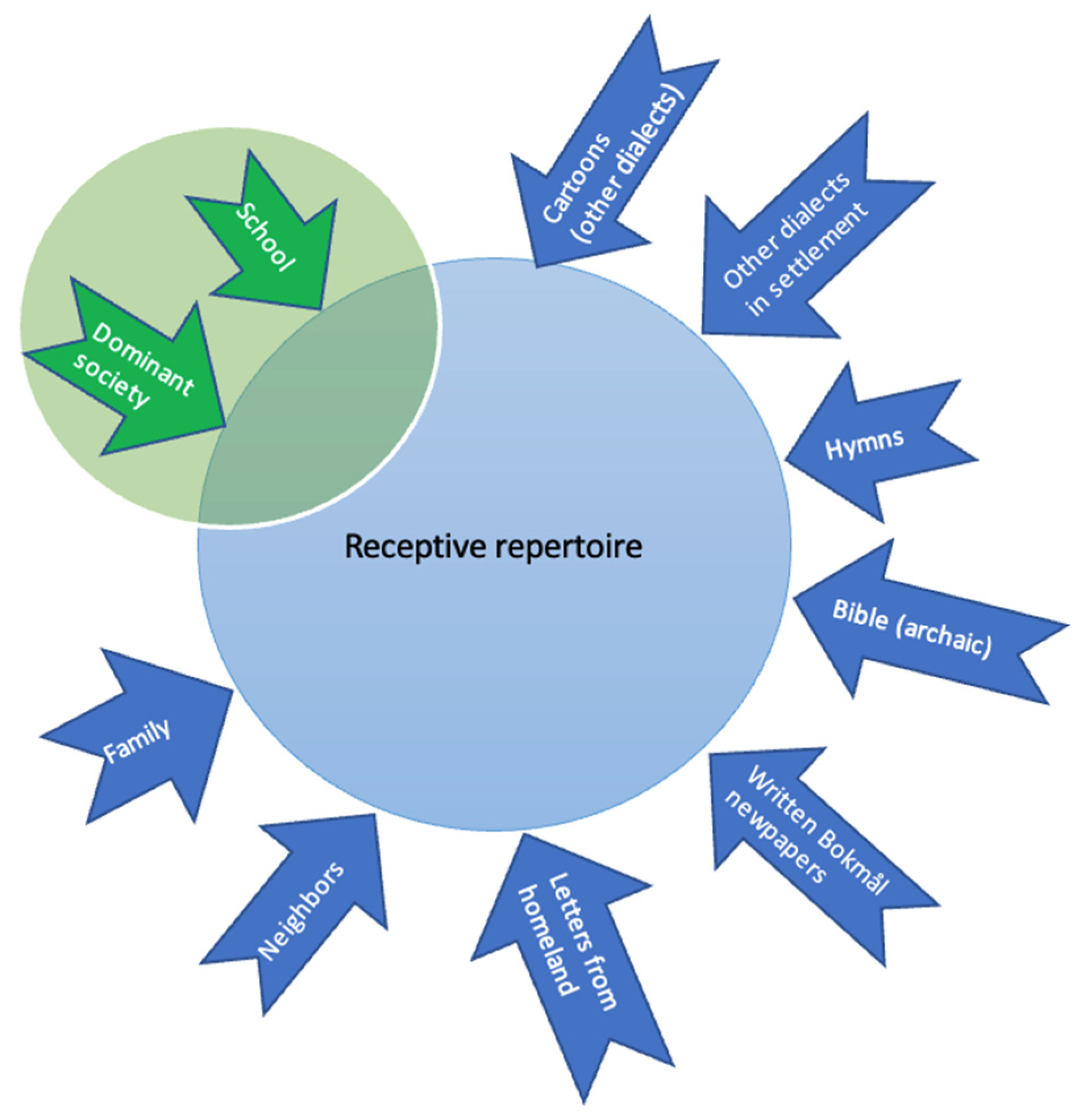 Languages 08 00049 g007