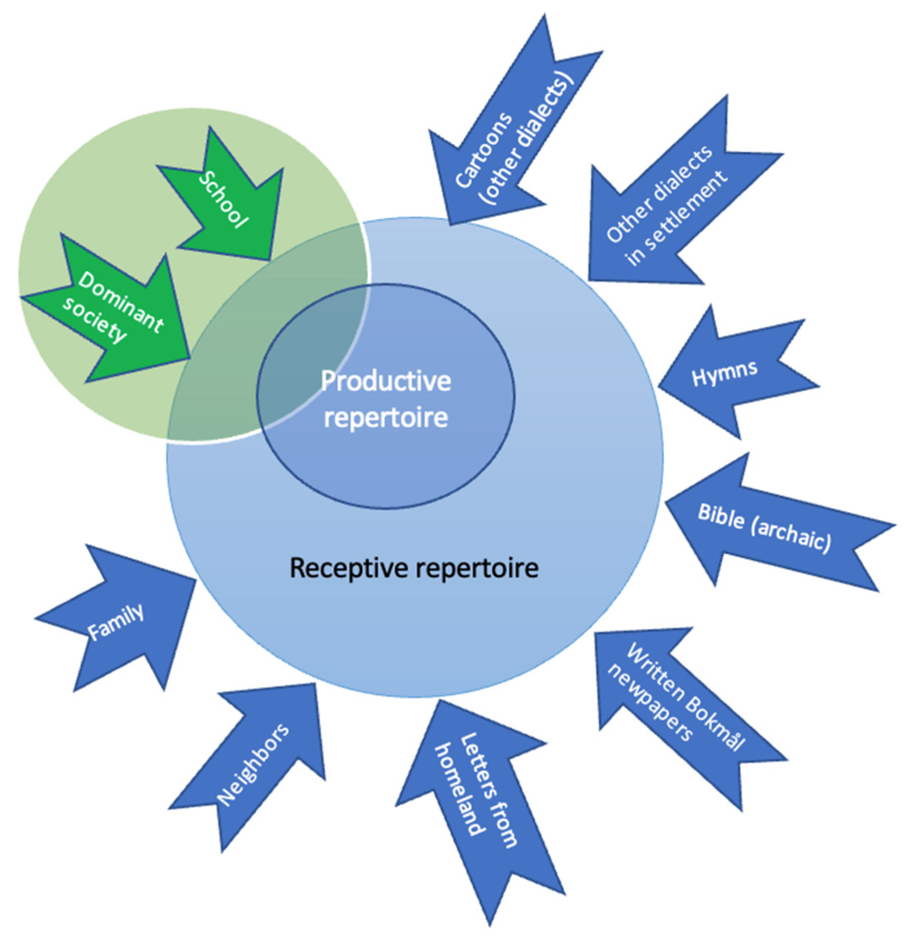 Languages 08 00049 g008