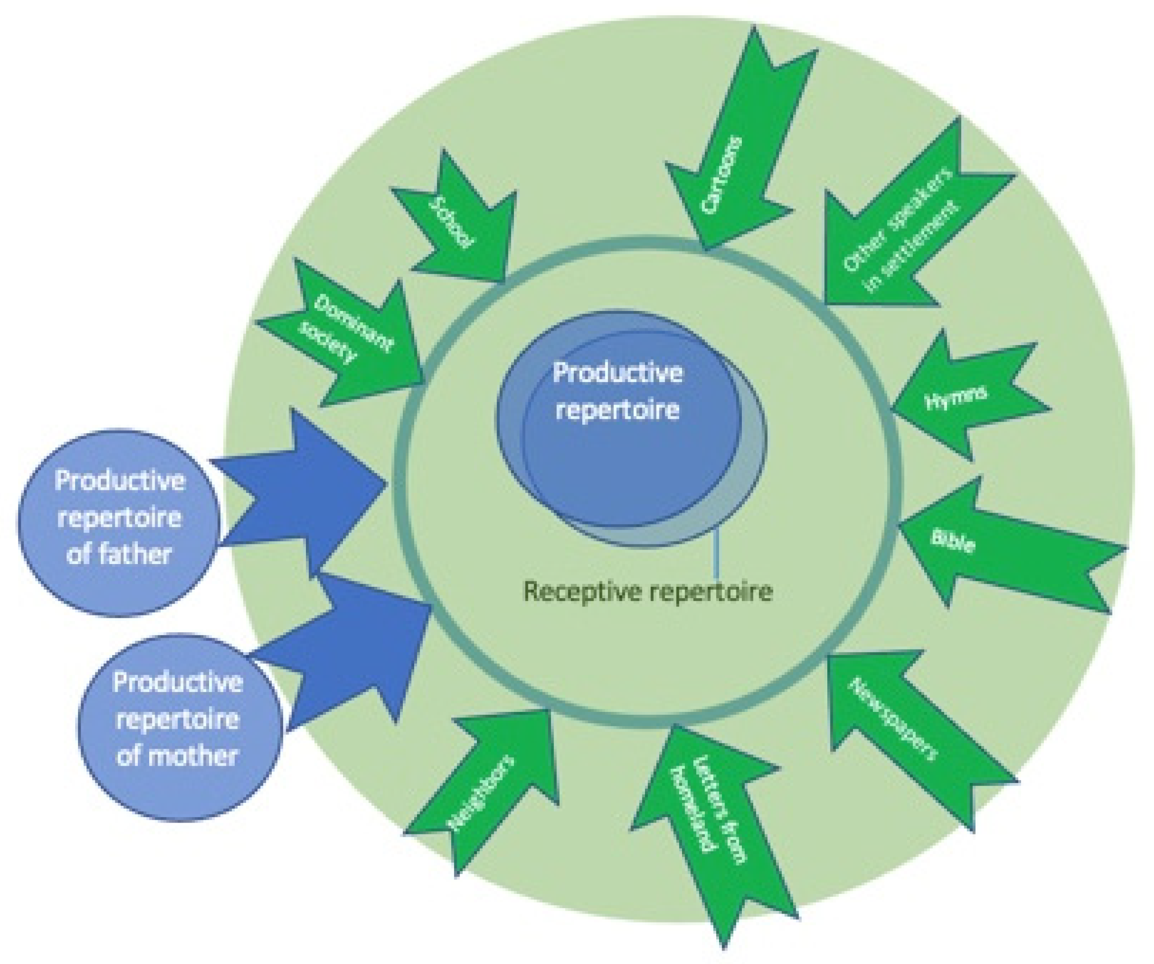 Languages 08 00049 g009