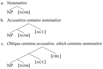 Languages 08 00050 i001 Languages 08 00050 i001
