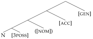 Languages 08 00050 i009 Languages 08 00050 i009